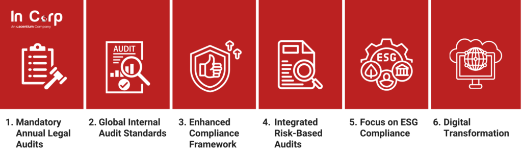 Key Updates on Audit and Compliance for Indonesian Businesses