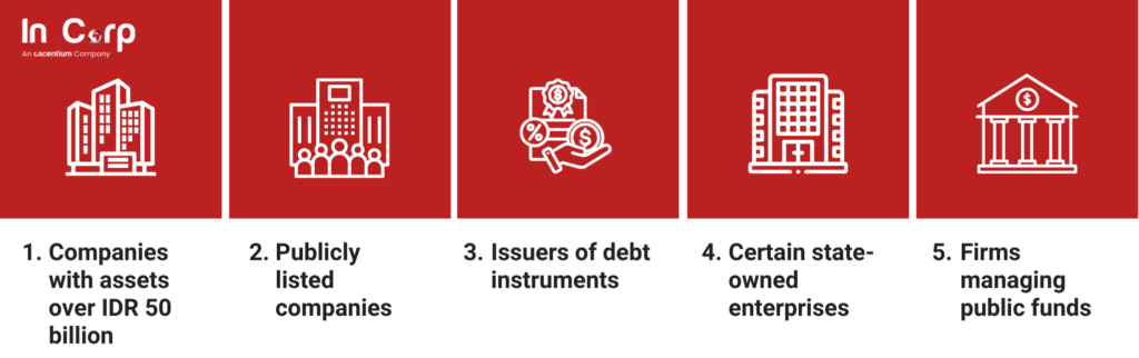 Guide to Professional Audit Services in Indonesia