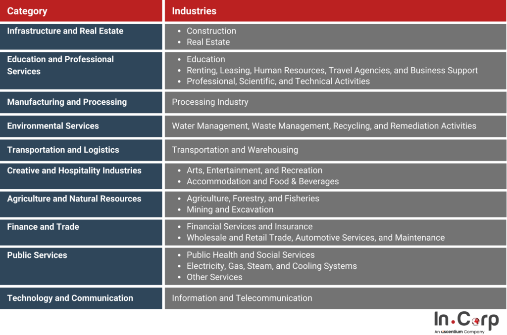 2025 Employment Opportunities in Indonesia: A Hiring Guide