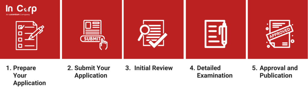 Indonesia's Patent Law: Updates to Safeguard Your Products