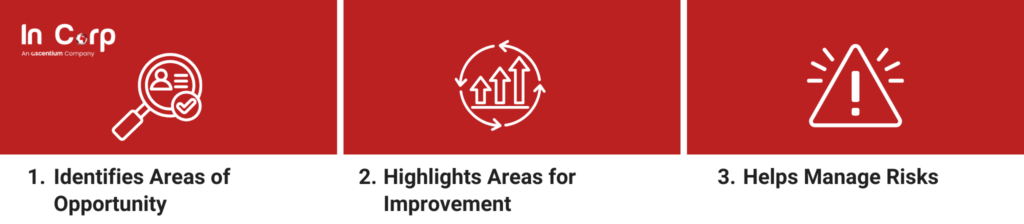 How SWOT Analysis Helps Businesses Grow and Succeed