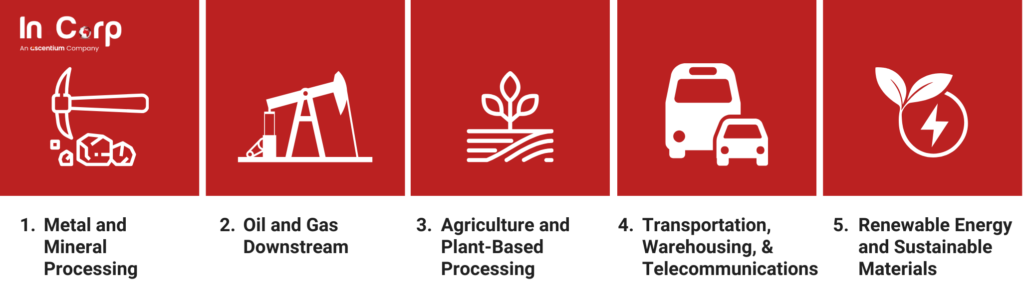 Foreign Investment in Indonesia’s Downstream Industry