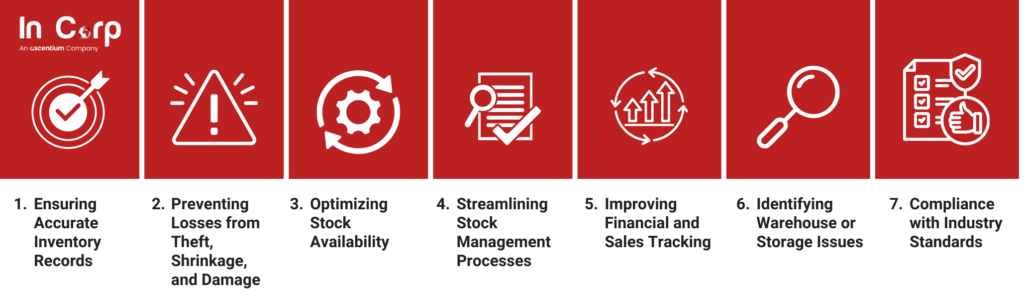 Stock Opname vs. Stock Taking: Which One Do You Need?