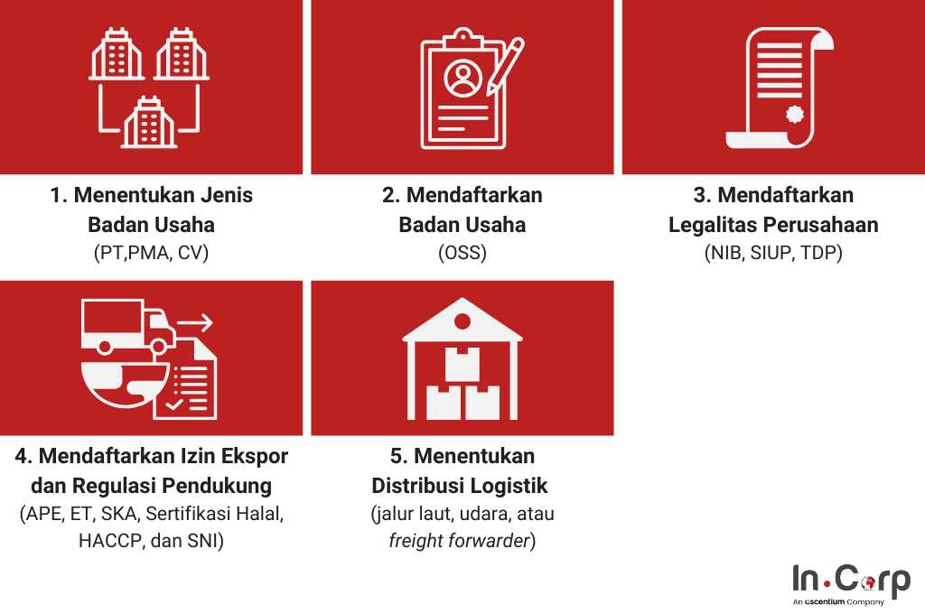 Tips Mendirikan Bisnis Ekspor di Surabaya