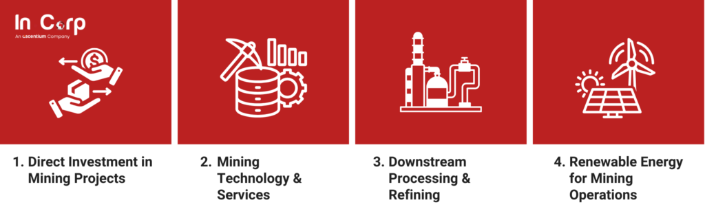 Mining Industry Indonesia: Future Outlook & Potential