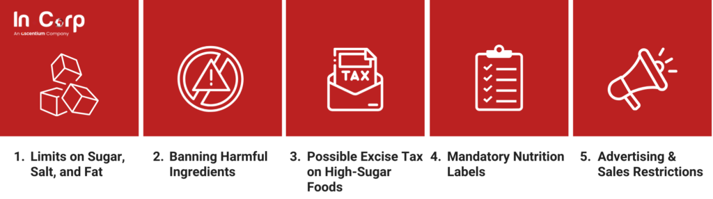 How the Sugary Drink Tax Affects F&B and FMCG Business