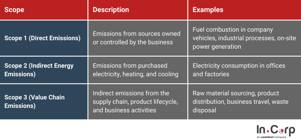 Carbon Footprint Calculator for Decarbonization 