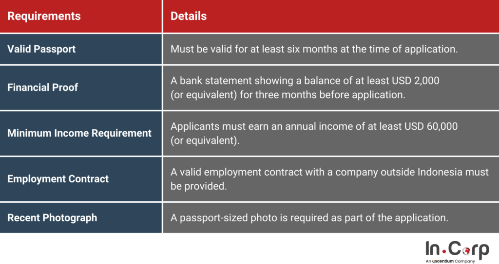 Indonesia Remote Worker Visa: How to Apply