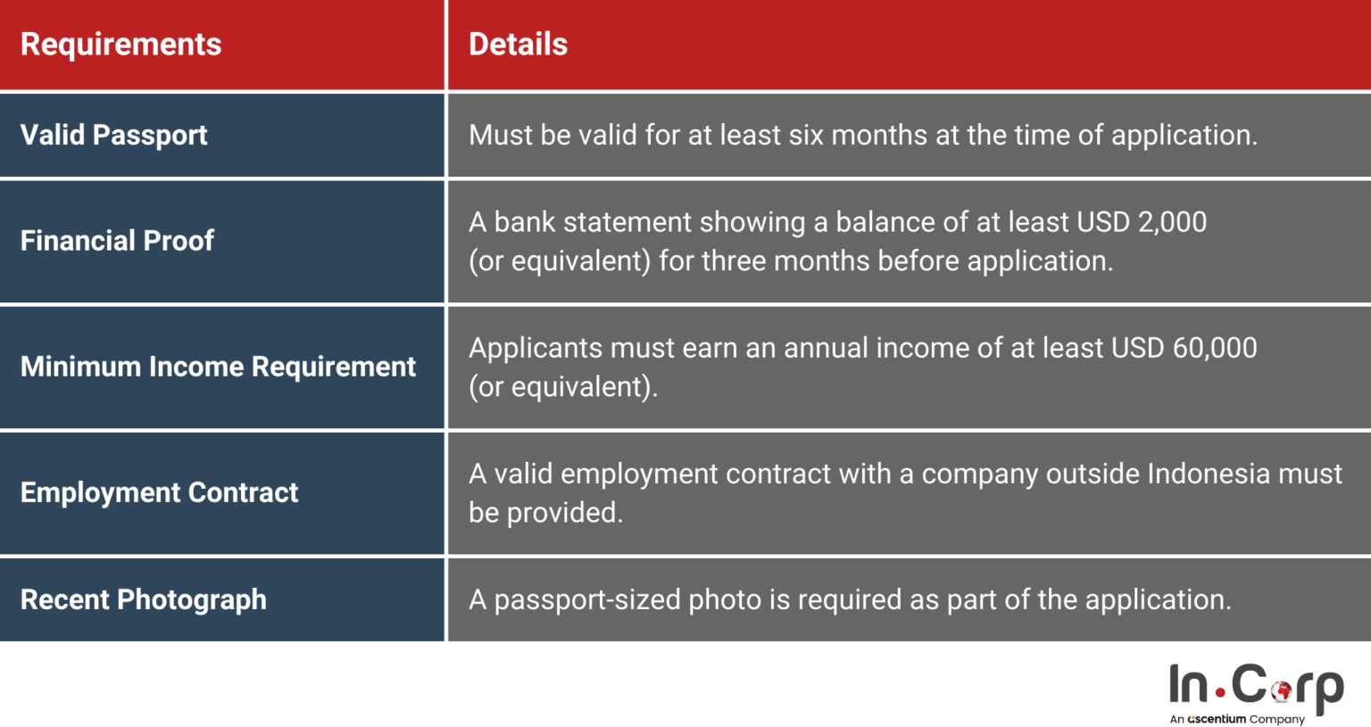 Image showcasing Indonesia Remote Worker Visa: How to Apply