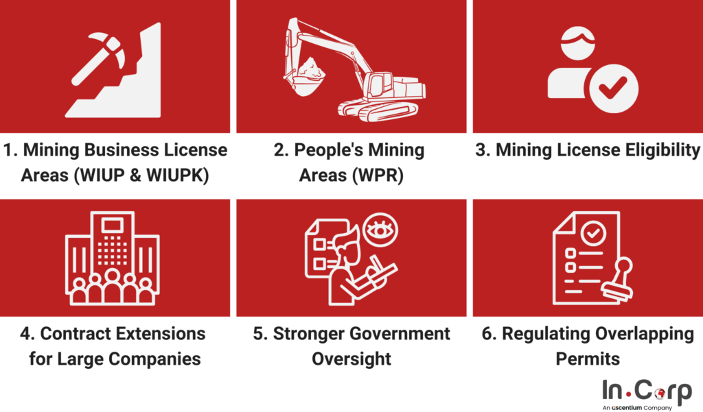 Indonesia’s New Mining Law (UU Minerba): Updates & Impact 