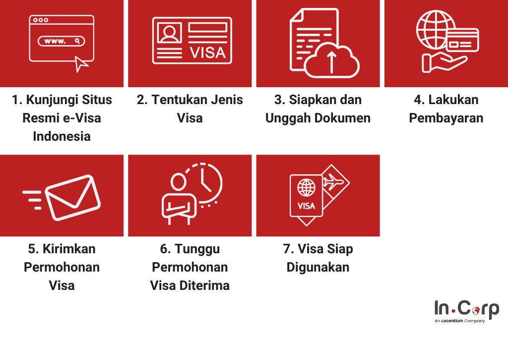 Cara Membuat Visa Online