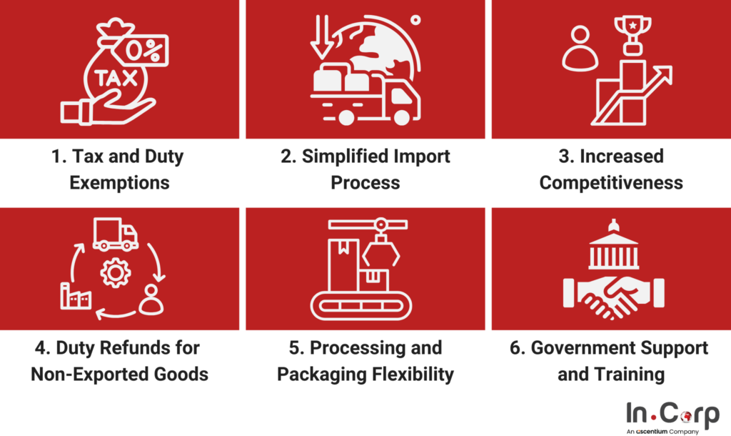 KITE Indonesia: How It Helps Manufacturers & Exporters 