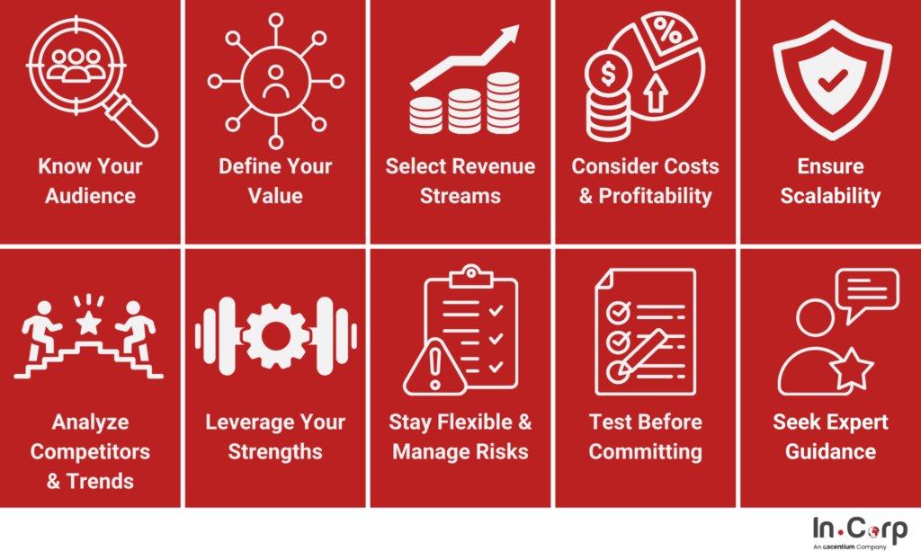 14 Business Models & How to Choose the Right One 