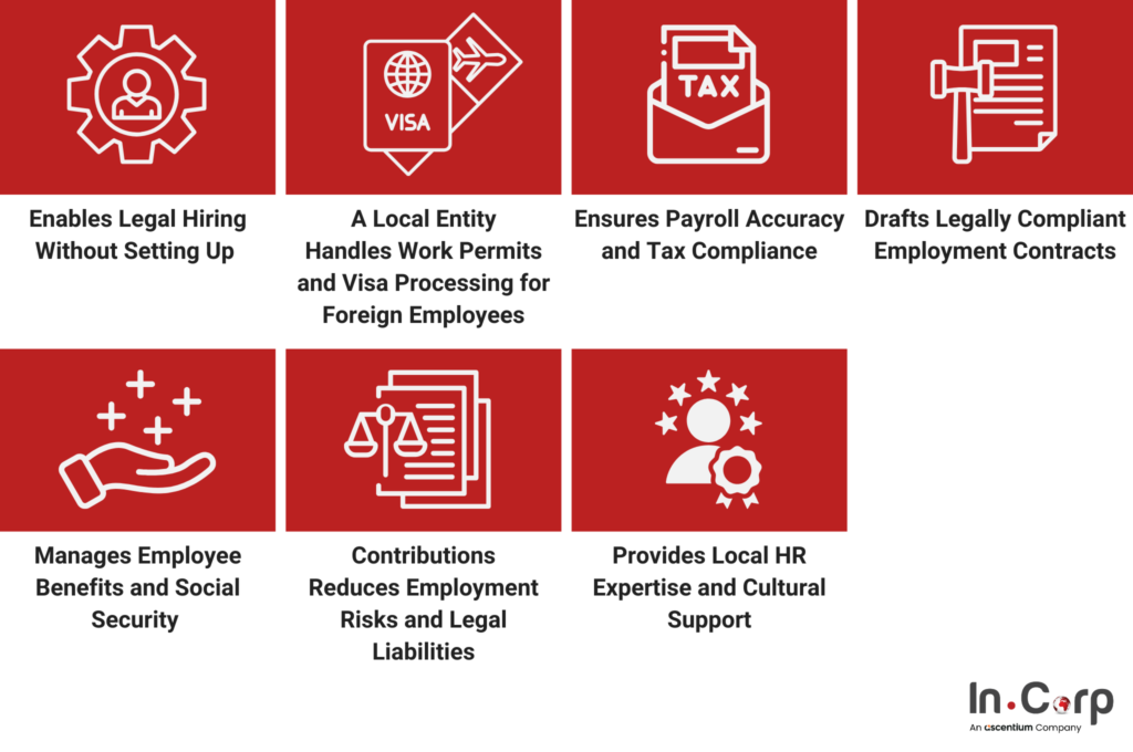 How to Solve Hiring Challenges in Indonesia with EOR 