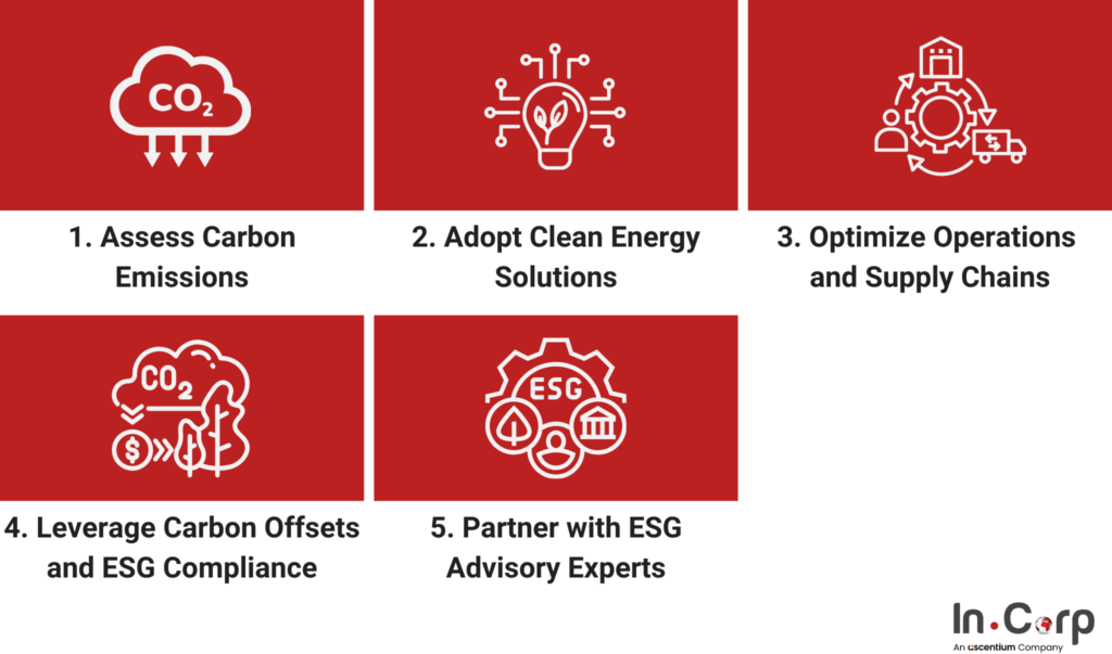 Why Businesses Must Reduce Their Carbon Footprint