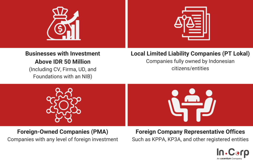 A Complete Guide to LKPM Reporting in Indonesia 