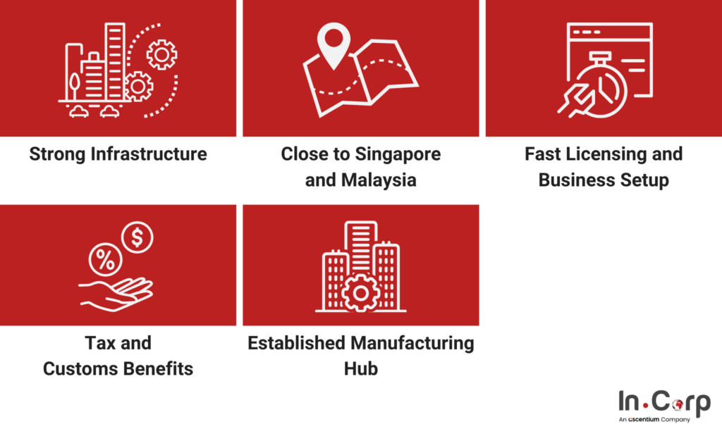 Batam Free Trade Zone Setup: License & Office Guide