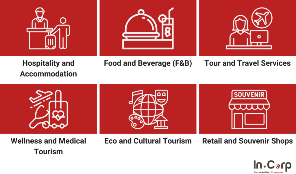 Bintan Tourism: How to Launch a Profitable Business 