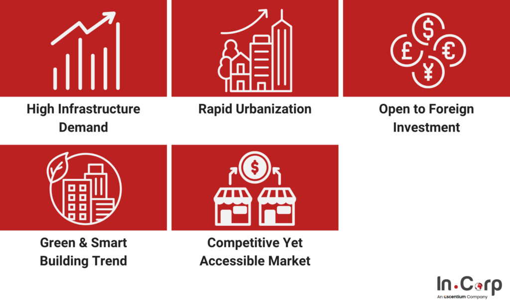 How to Start and Grow Construction Companies in Indonesia 