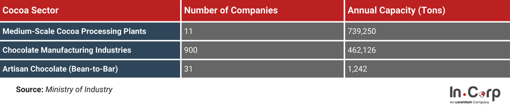 Is Investing in Cocoa in Indonesia Worth It? 