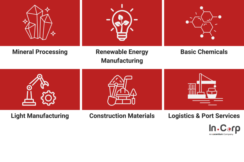 Galang Batang: A Premier SEZ for Industrial Growth 