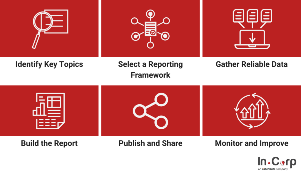 How to Create a Sustainability Report in Indonesia 