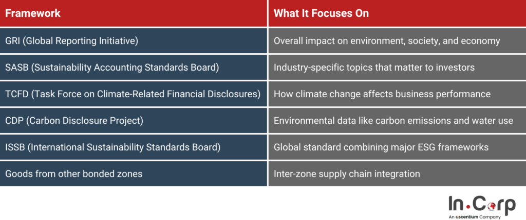 ESG Reporting: Steps to Sustainability and Growth 