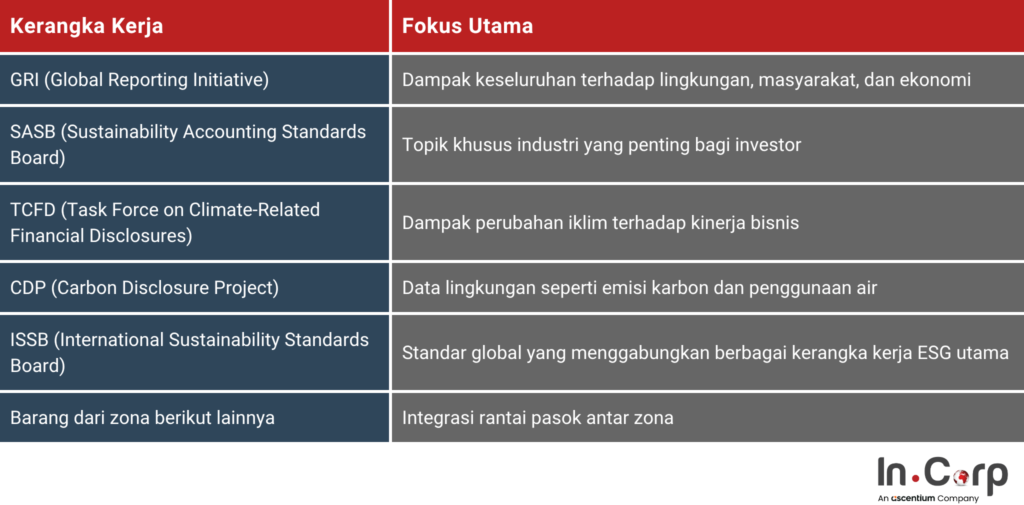 Cara Mudah Membuat Laporan ESG untuk Bisnis Anda 