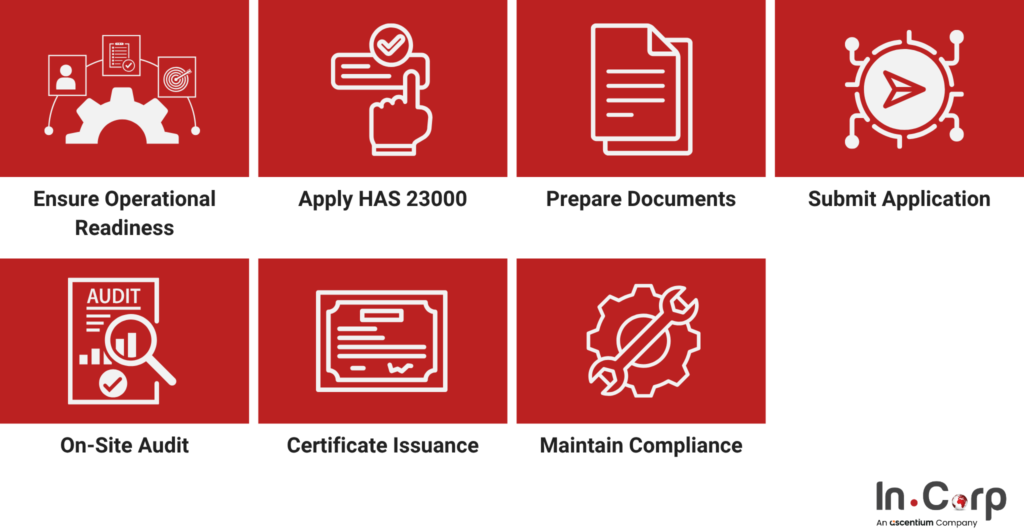How to Certify Your Halal Restaurant in Indonesia 