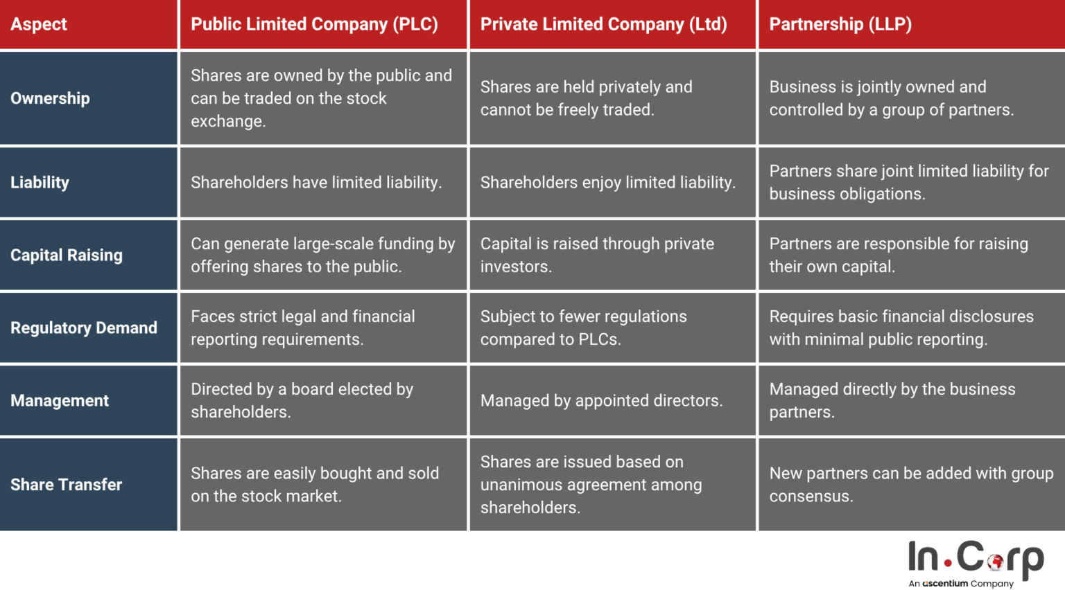 Overview Limited Public Limited Company: A Complete Overview