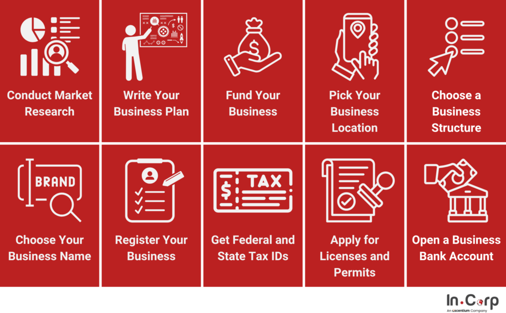 10 Tips on How to Start a Business in Indonesia