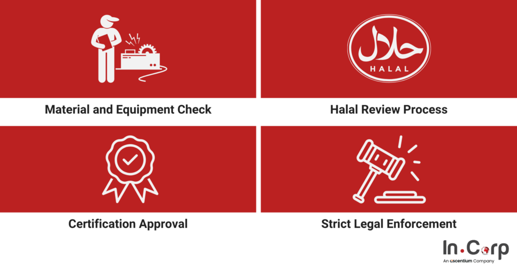 Halal Indonesia for Business: A Complete Overview 