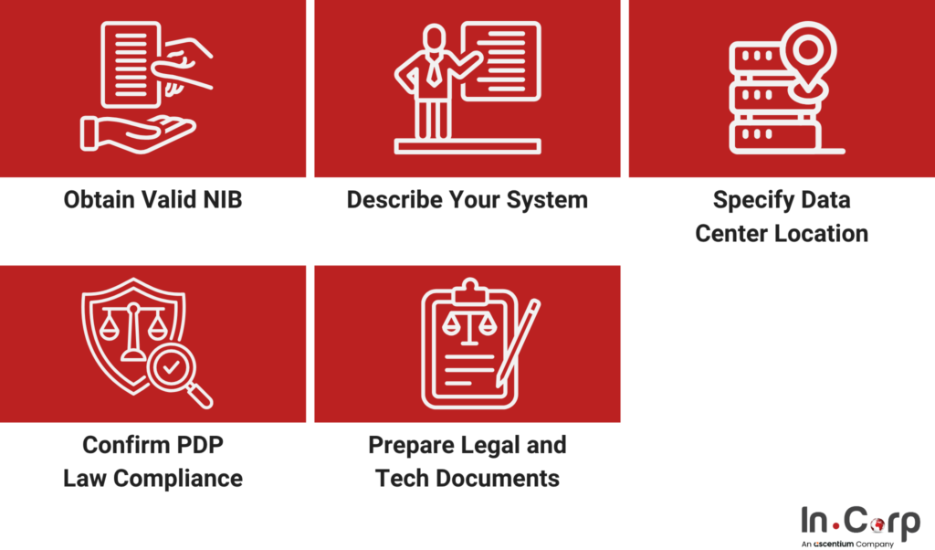 How to Get PSE Certification in Indonesia