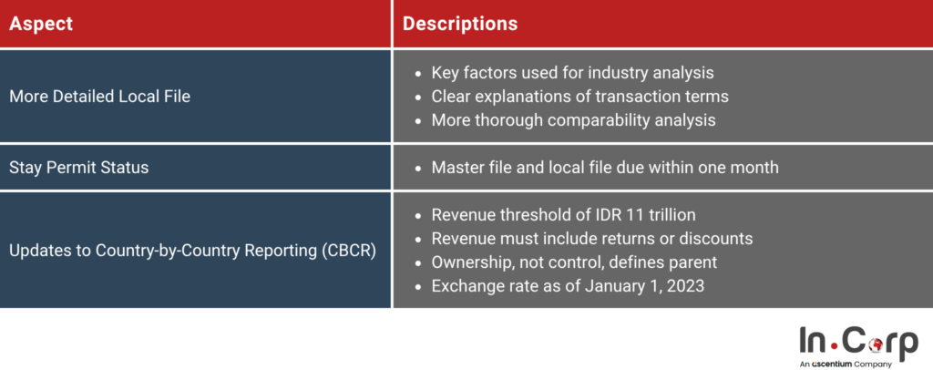 TP Doc in Indonesia: What Business Must Know 