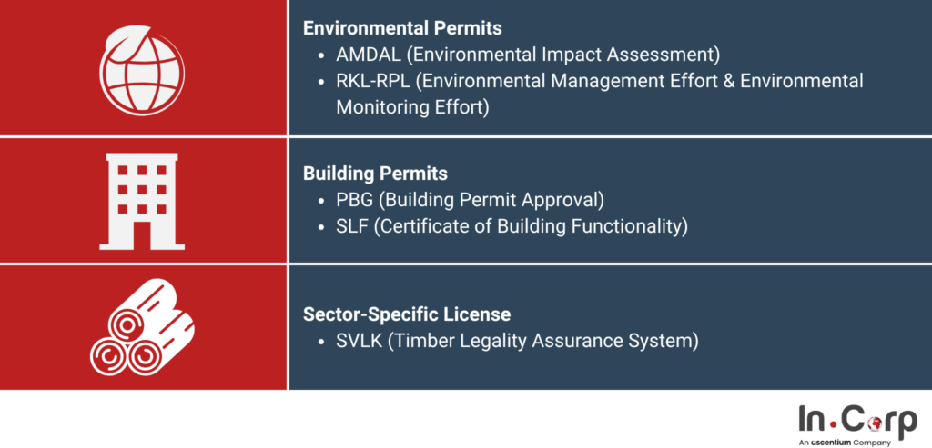 Key Legal Permits for Furniture Business in Semarang 