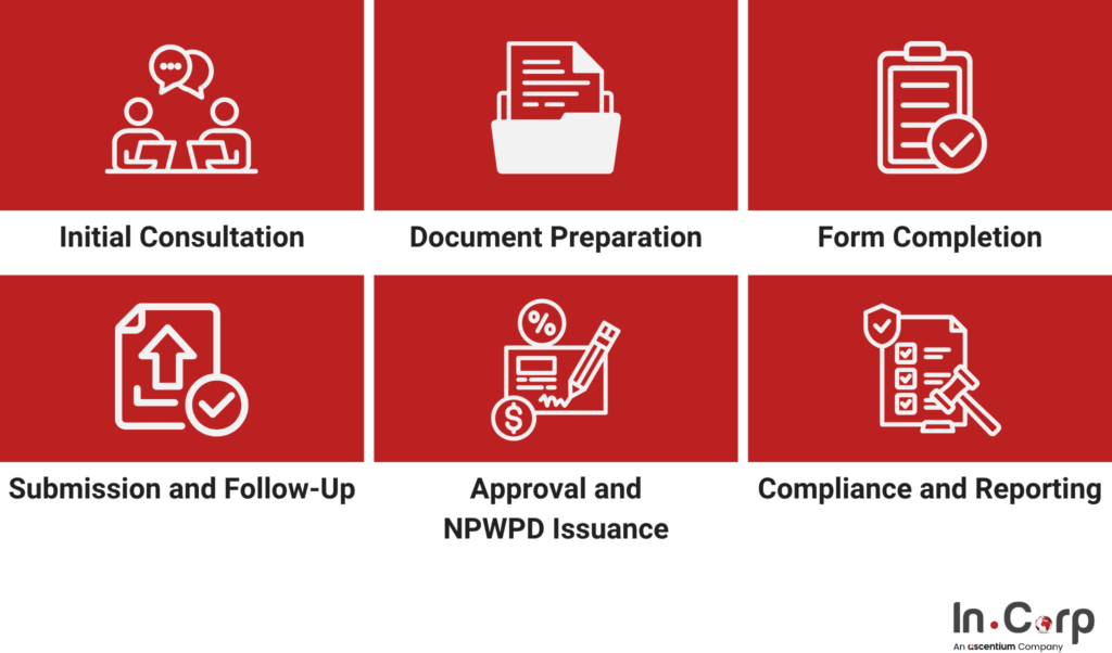 How to Obtain NPWPD for Business in Bali 