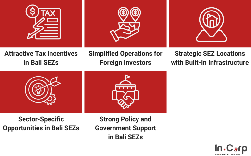 How to Invest in Bali SEZs: Sanur & Kura Kura Zones