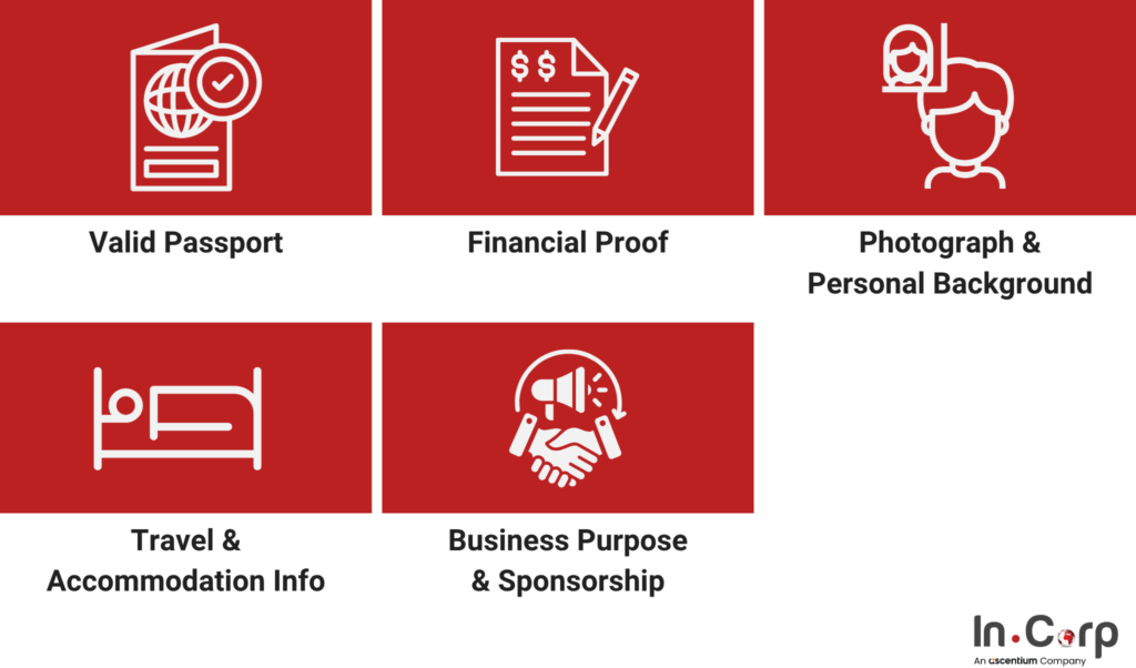 Guide to Obtaining a Pre-Investment Visa in Bali 