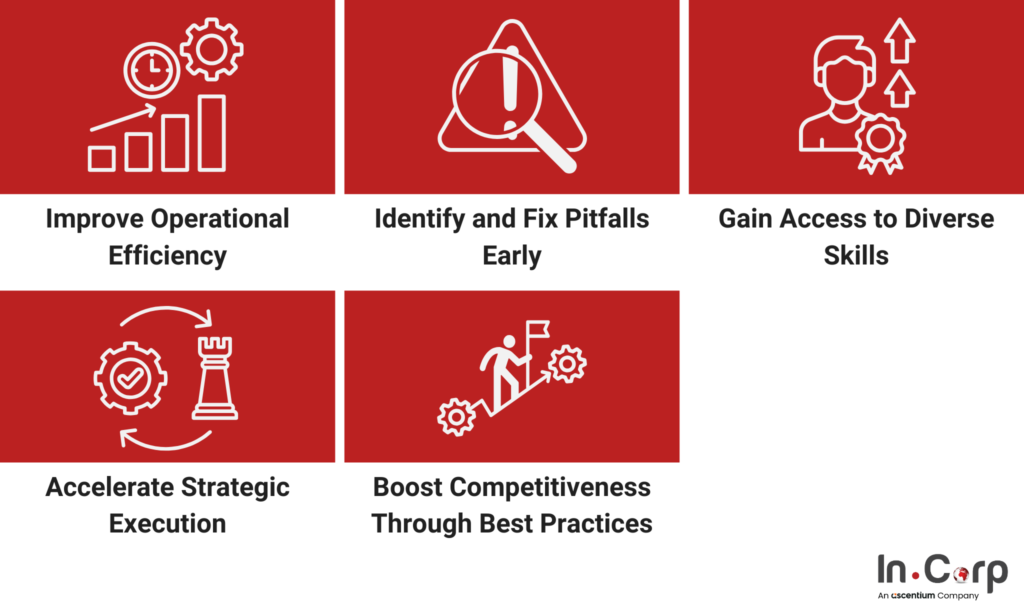 Business Consultant Surabaya: A Quick Hiring Guide 