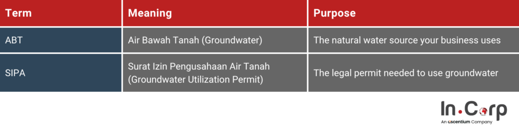 Air Bawah Tanah Licensing for Bali Businesses 