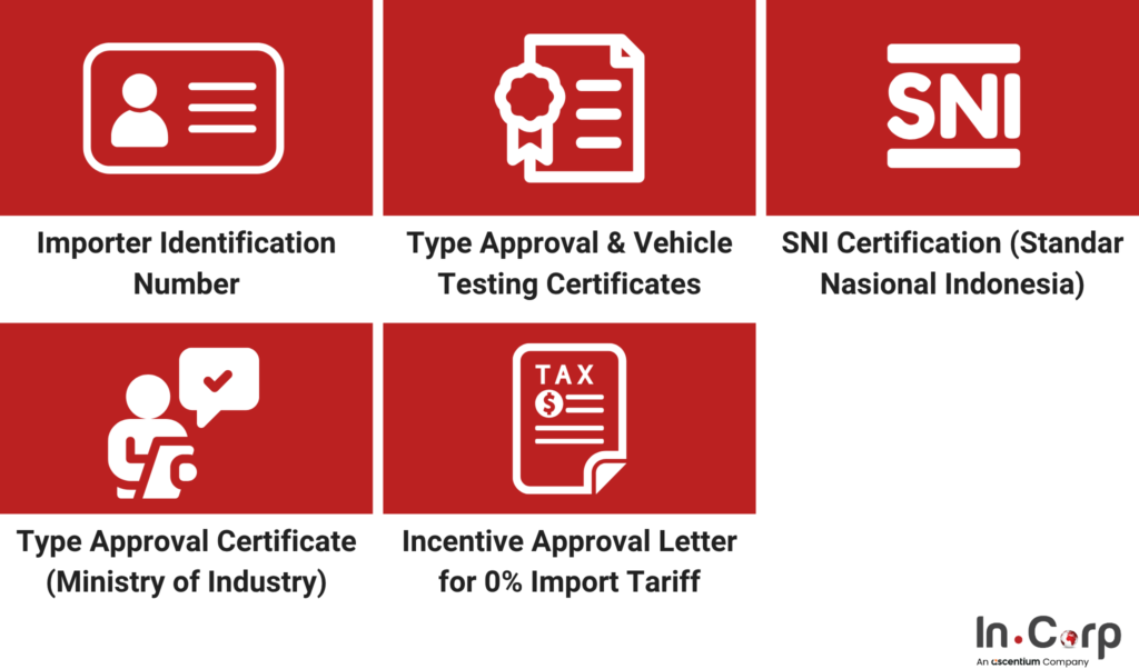 EV Motorcycle Import Guide to Indonesia 