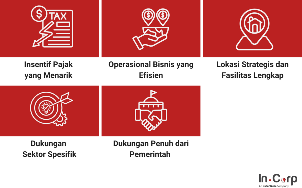 KEK Bali: Panduan Lengkap Zona Ekonomi Khusus Bali 