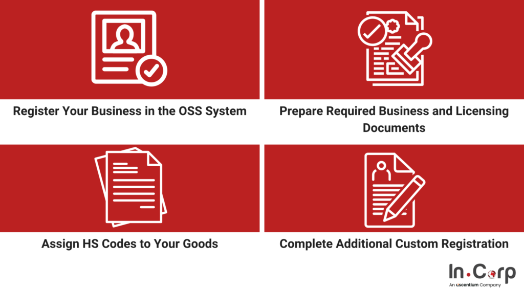 Import Permit vs Import License: What You Must Know 