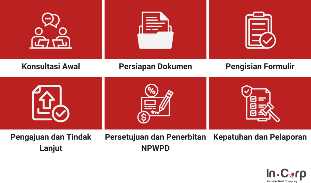 Cara Mengurus NPWPD: Syarat & Prosedur Lengkap 