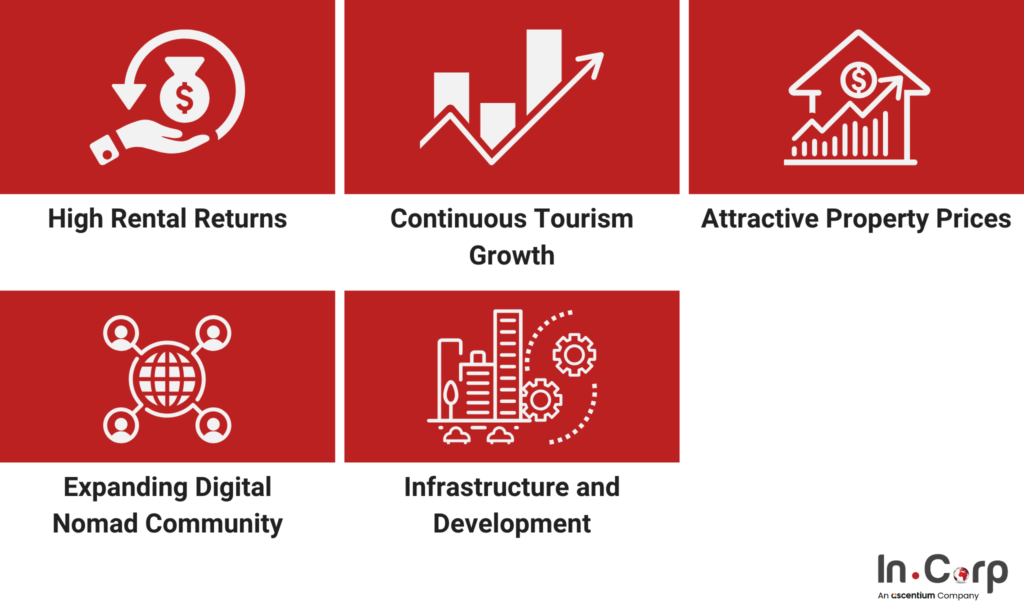 7 Real Estate Areas in Bali for Best Return on Investment 