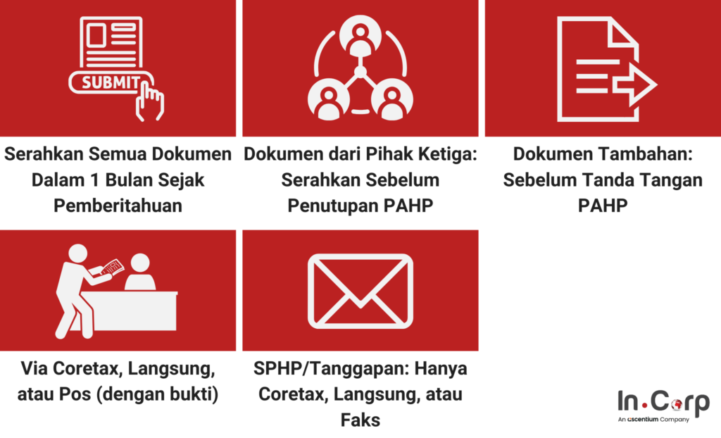 Audit Pajak di Indonesia: Jenis, Batas Waktu, dan Prosedur 