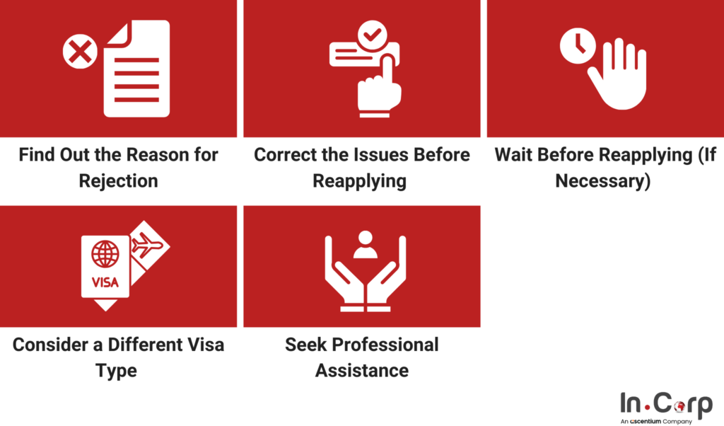 5 Reasons Your Bali Tourist Visa Application Might Be Rejected 