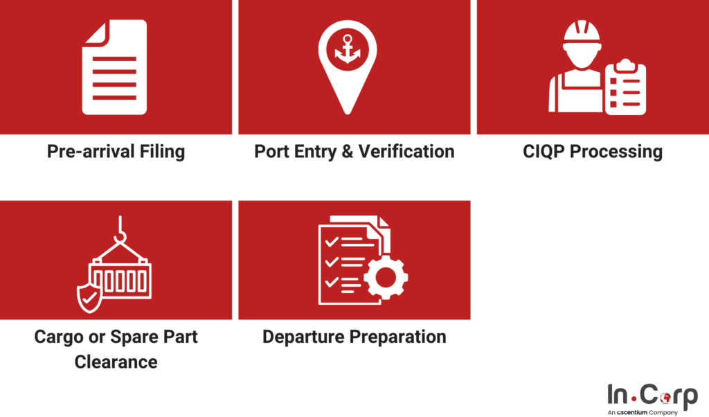 Customs Clearance for Docking Vessels in Batam: Full Guide 