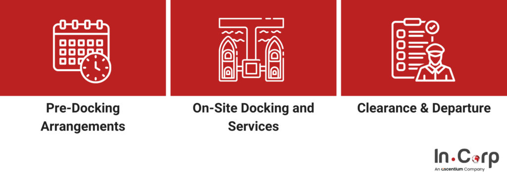 Ship Docking in Batam: Procedures and Legal Steps 