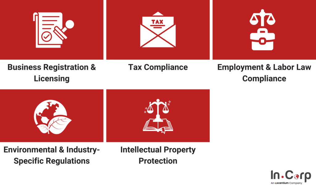5 Legal Compliance Checklist for Businesses in Indonesia 